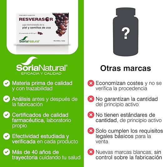 Soria Natural Resverasor Premium - Resveratrol Pastillas. Lista de ventajas del producto.